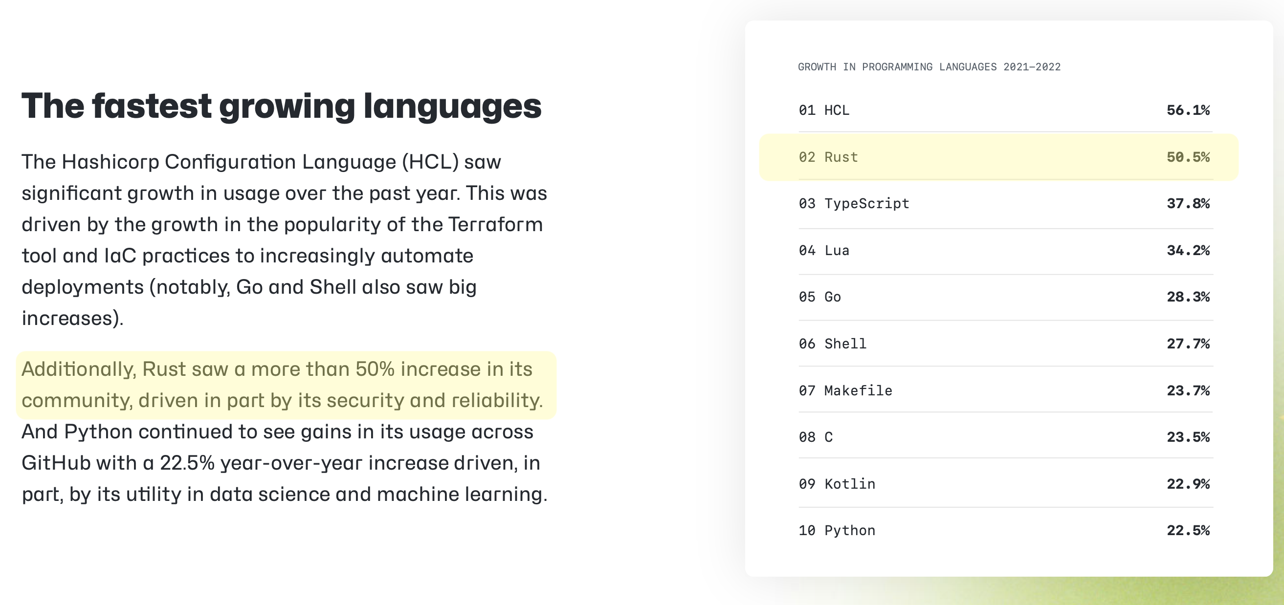 A screenshot highlighting Rust as one of the fastest growing languages in 2022